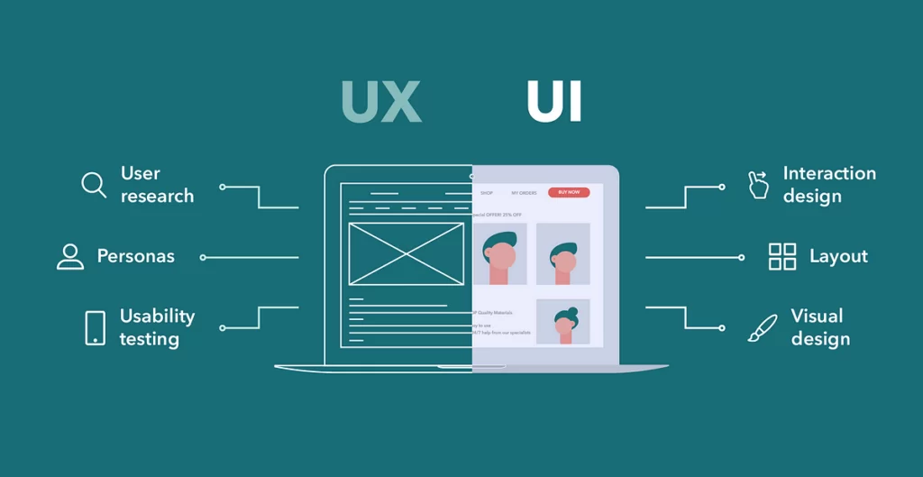The Importance of UI/UX in the Digital Age